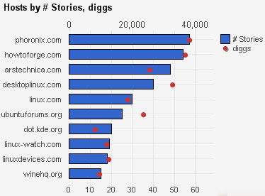 New Statistics michaellarabel.com: New Statistics
